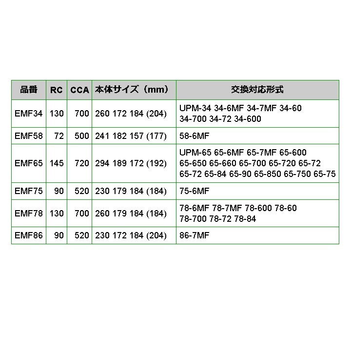 EMF86 米国車用 EMPEROR バッテリー 保証付 互換 86-7MF 86-520_画像4