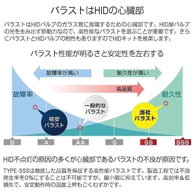 HID屋 55W H4Hi/Lo 24V車専用 HIDキット ロングリレー付 6000K 8000K 選択可 送料無料 安心1年保証_画像6