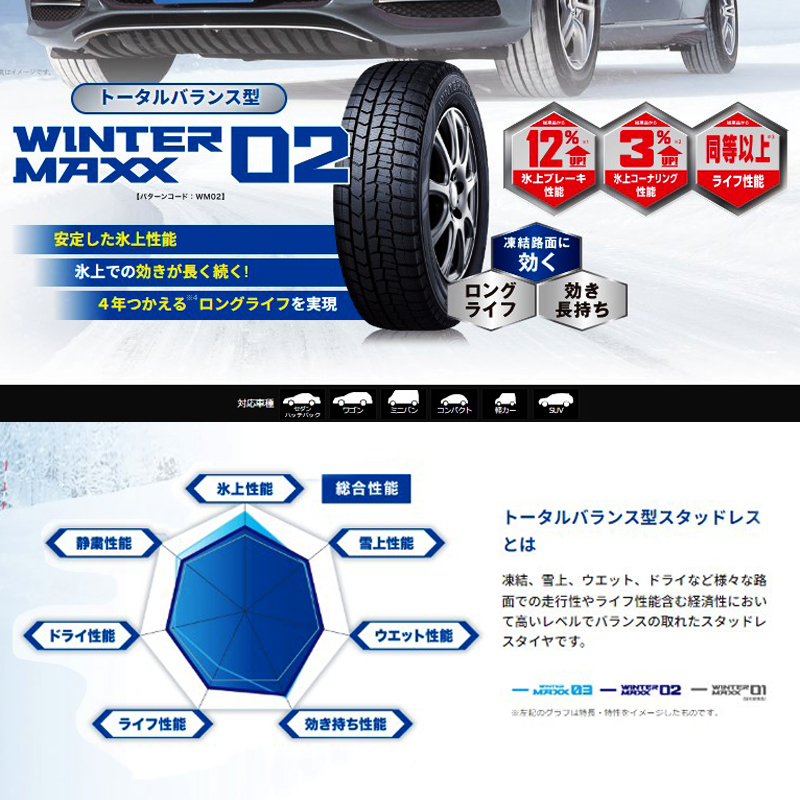 即納 スタッドレスタイヤホイールセット 185/60R15 ダンロップ WINTER MAXX 02 WM02 特注 VELVASPORT2 15×5.5J+42 4/100 ヤリス ヴィッツ_画像6