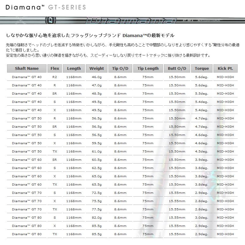 試打用 新品 三菱ケミカル Diamana GT 50 ディアマナ GT50 (TX) ドライバー用 46インチ シャフト単品 日本仕様の画像2