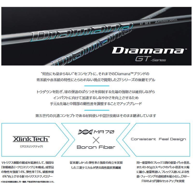 試打用 新品 三菱ケミカル Diamana GT 50 ディアマナ GT50 (TX) ドライバー用 46インチ シャフト単品 日本仕様の画像3