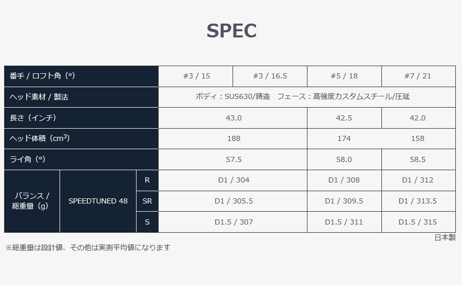 新品 ホンマ ツアーワールド GS フェアウェイウッド 3W 15° 純正カーボン SPEEDTUNED 48 (S) 日本仕様_画像4