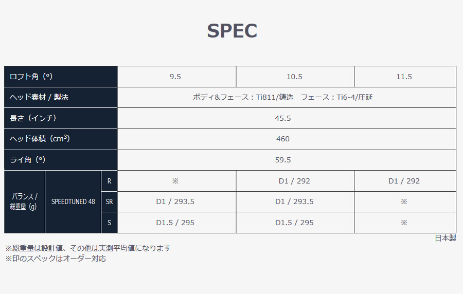 新品 ホンマ ツアーワールド GS ドライバー 9.5° 純正カーボン SPEEDTUNED 48 (SR) 日本仕様_画像6