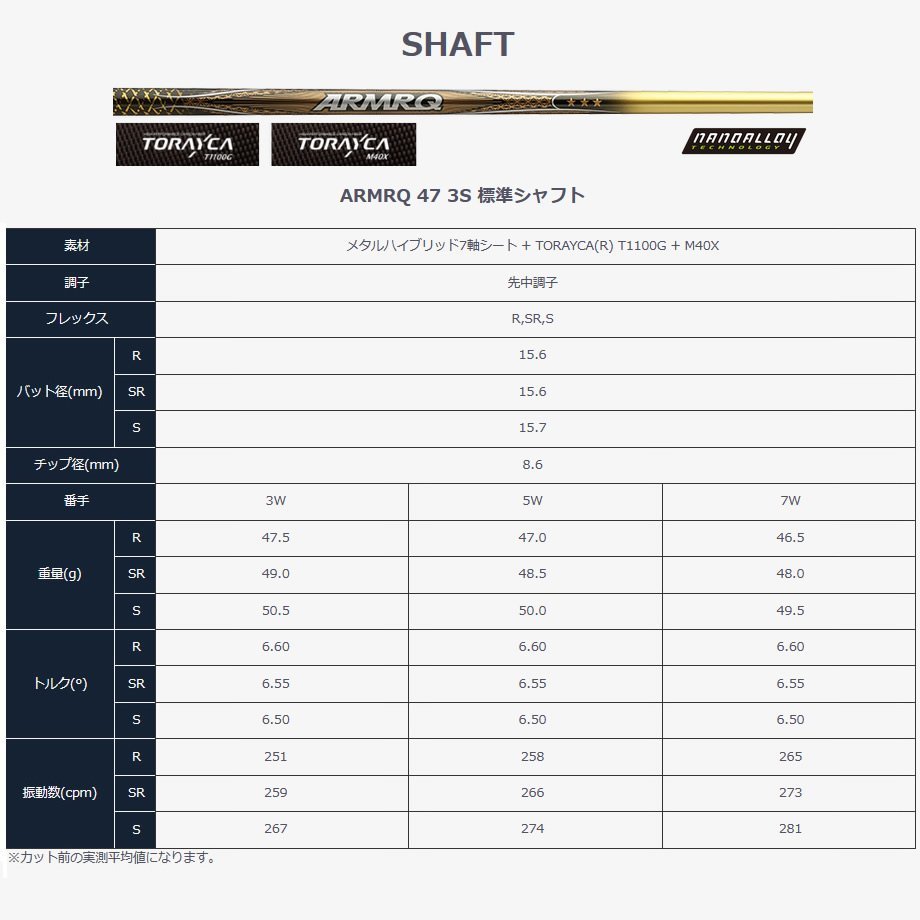 新品 ホンマ 2019 BERES ベレス FW 3Sグレード 5W 18° ARMRQ 47 3S ★★★ (S) 日本仕様_画像7