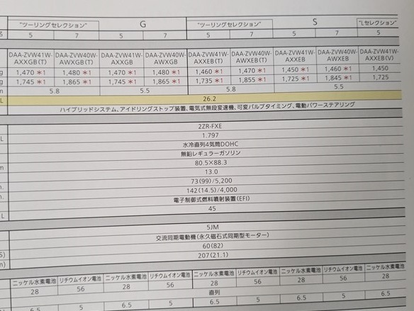 プリウス　アルファ　(ZVW40W, ZVW41W)　車体カタログ＋アクセサリ　'14年11月　PRIUS α　古本・即決・送料無料　管理№ 6302 CB03