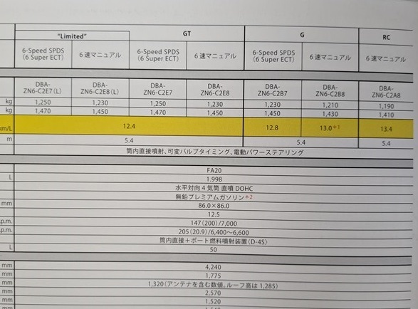 TOYOTA 86　(ZN6)　車体カタログ＋アクセサリ＋価格表　'14年4月　86　ハチロク　古本・即決・送料無料　管理№ 6310 C_画像8