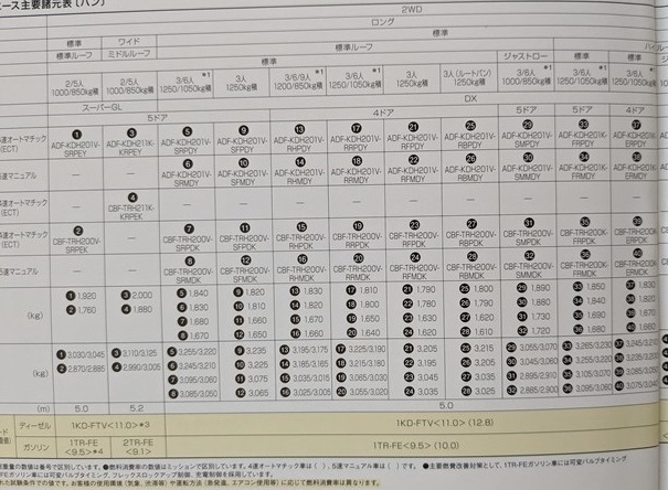 レジアスエース　(KDH2###, TRH2###)　車体カタログ＋アクセサリ＋価格表　'08年9月　REGIUS ACE　古本・即決・送料無料　管理№ 6281 CB03