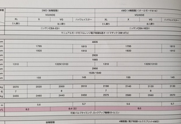 エルグランド　(CBA-E51, CBA-NE51)　車体カタログ＋アクセサリ　2004年8月　ELGRAND　古本・即決・送料無料　管理№ 6329 ⑯