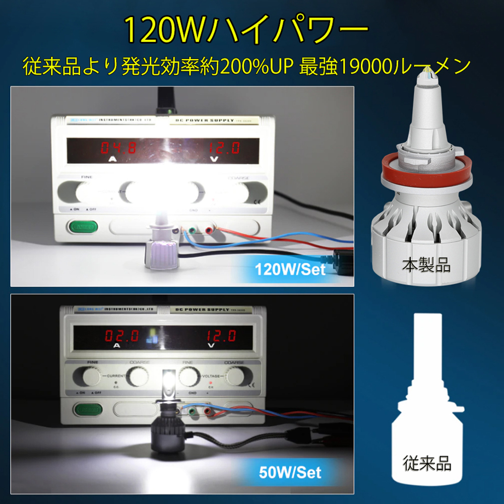 最新技術 LEDヘッドライト フォグランプ H7 H8 H9 H11 H16 HB3 HB4 120W 19000lm プロジェクター機種専用 6500K_画像7