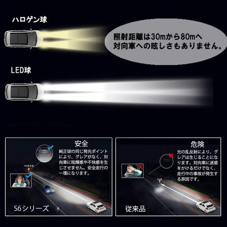 2022最新 LEDヘッドライト フォグランプ H4 H7 H8/H11/H16 HB3 HB4 HIR2 PSX26W PSX24W ファンレス 車検対応 DC12V 70W 16000LM 6000K_画像7