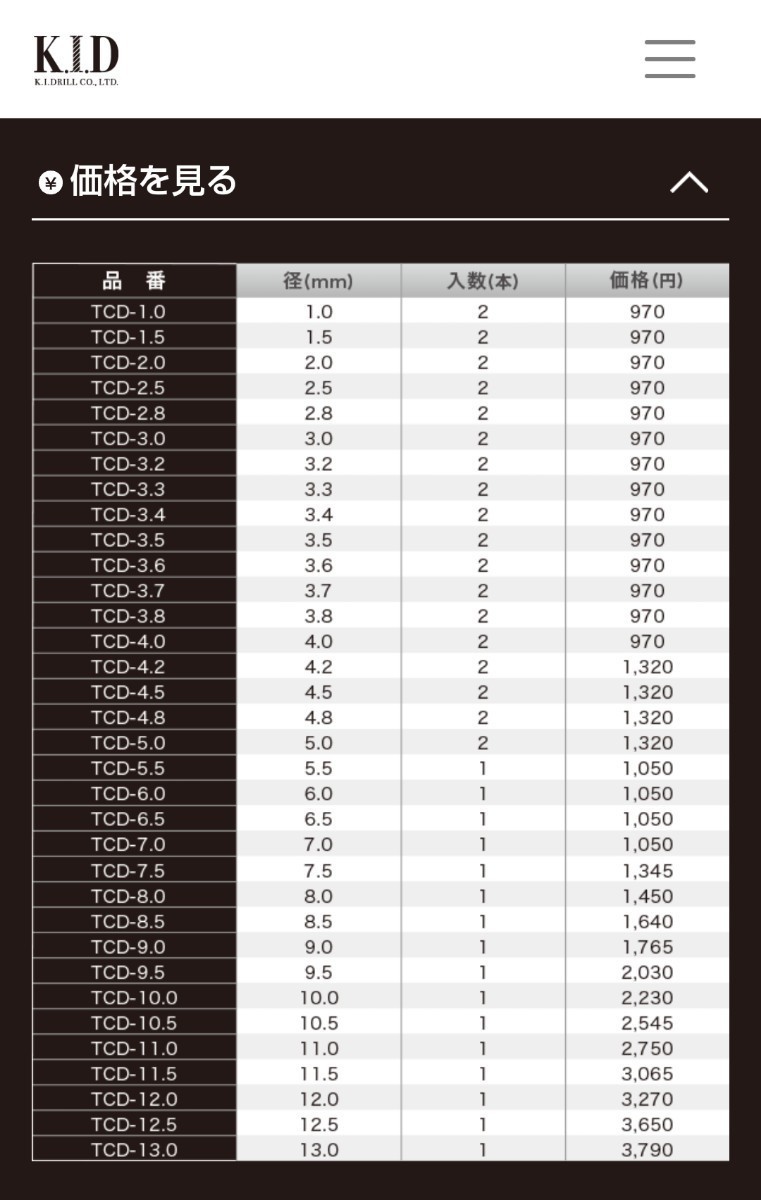 ●送料無料 ステンレス チタンコーティングドリル K.I. DRILL TCD-13.0mm (参考定価3790円) 未使用/保管品 チタンコート + HSS ドリル KI_画像6