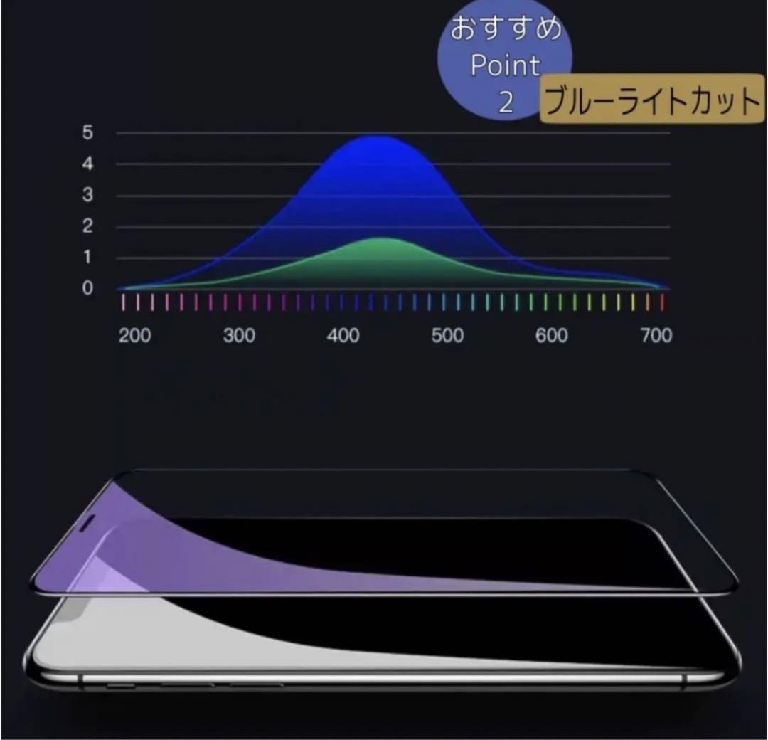 最速入荷【iPhone15Pro】覗き見防止フィルム　強化ガラスフィルム
