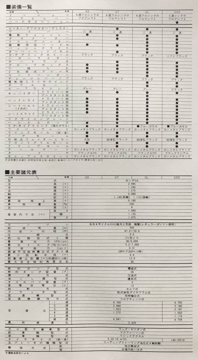 ホンダ Z ハードトップ 初代 後期型 カタログ 1973年 本田技研工業 HONDA N360 ホンダZ 自動車 乗用車 軽自動車 旧車 昭和レトロ_画像8