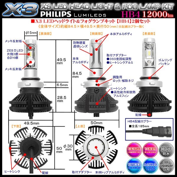 最新版/ホンダ/HB4/X3 PHILIPS 12000LM/LEDヘッドライトキット/1年保証_画像4
