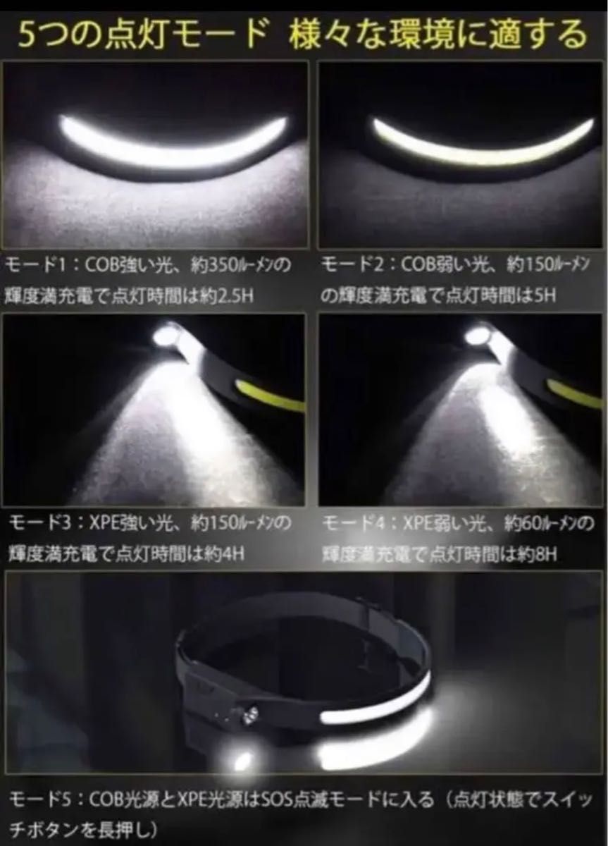ヘッドライト USB 高輝度 5種点灯 IPX4防水 登山 停電対策 P/1