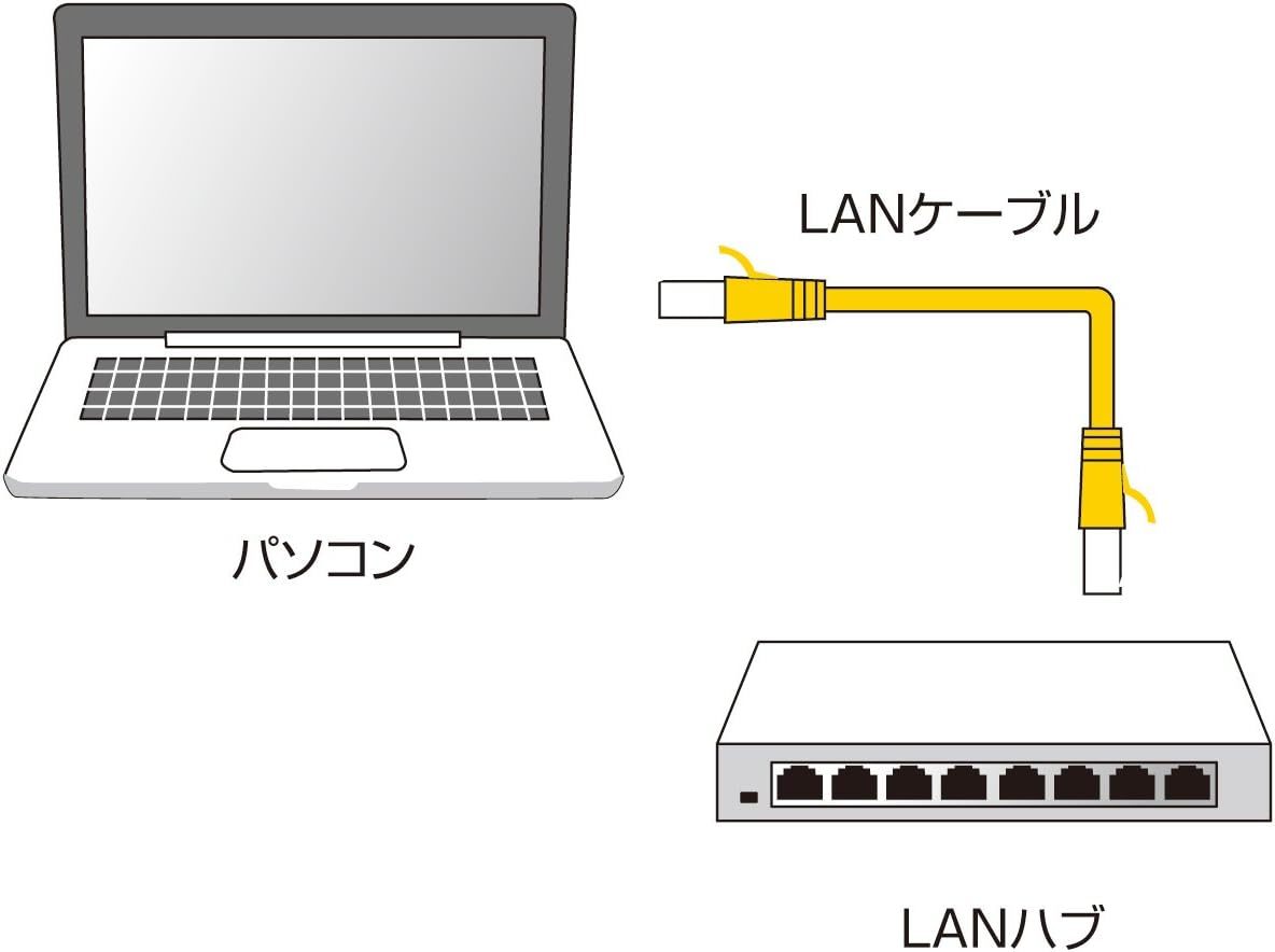 サンワサプライ CAT6フラットLANケーブル (2m) 1Gbps/250MHz RJ45 ツメ折れ防止 ブラック LA-FL6-02BK_画像4