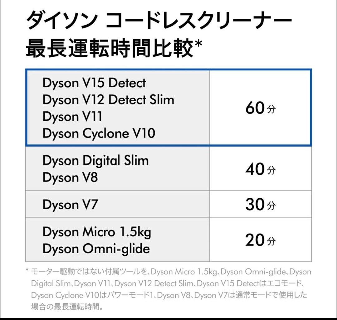 国内正規品Dyson Cyclone V10 Fluffy Black サイクロンクリーナー