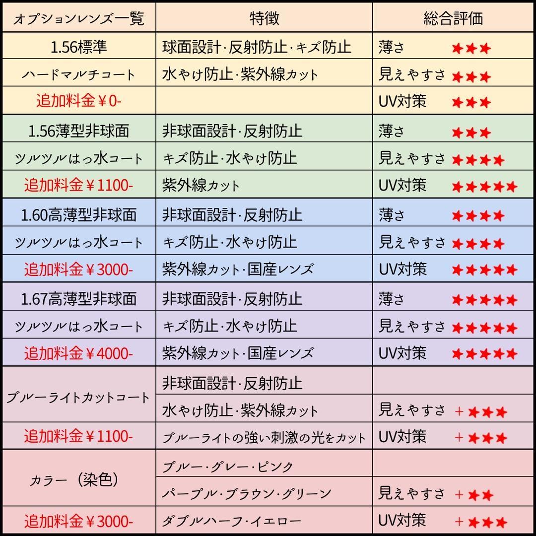 No 2493+メガネ ビビットムーン【度数入り込み価格】｜PayPayフリマ