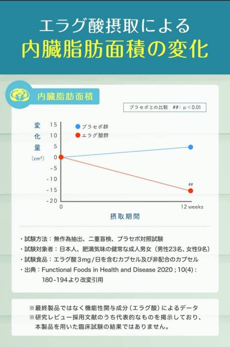 ナイシボーンGOLD ダイエット サプリメント エラグ酸 体脂肪 中性脂肪 内臓脂肪 ウエスト周囲径 体重 の減少をサポート 