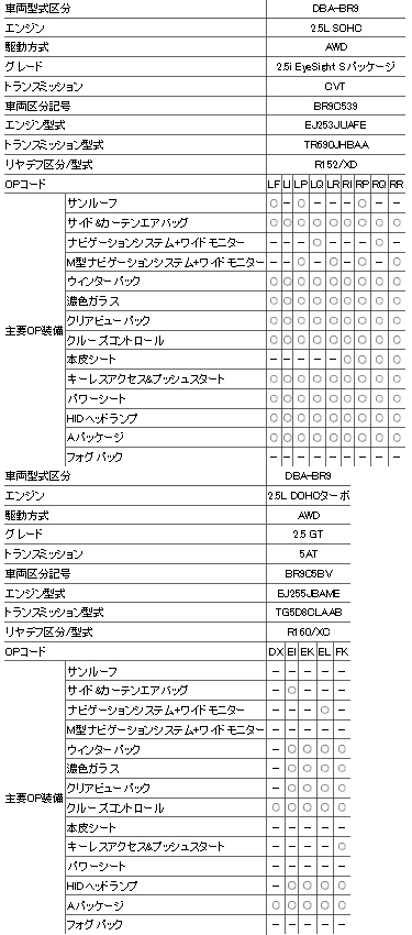 レガシイ BM/BR 整備用マニュアルCD/年改区分C専用_画像6