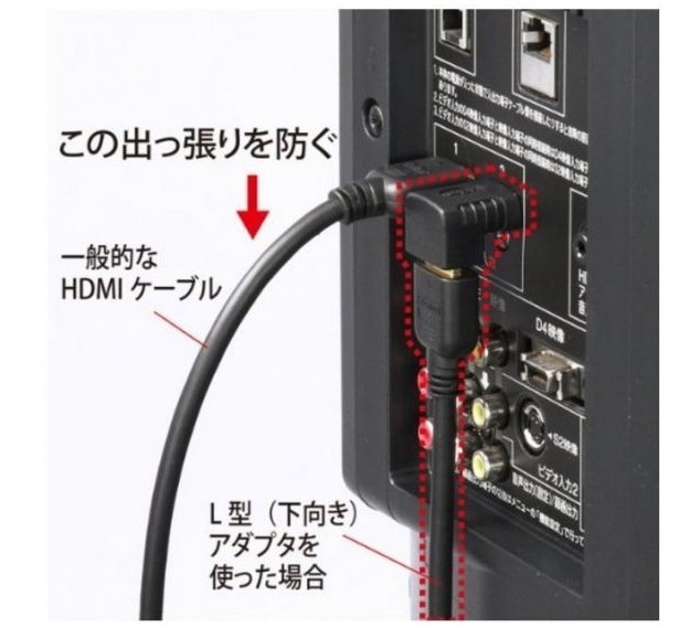 HDMIアダプタ L型 90° 変換コネクタ 金メッキ(下) 黒_画像3