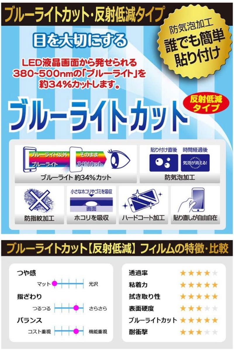 PDA工房 MousePro P101シリーズ (MousePro-P101A) ブルーライトカット 保護 フィルム 日本製