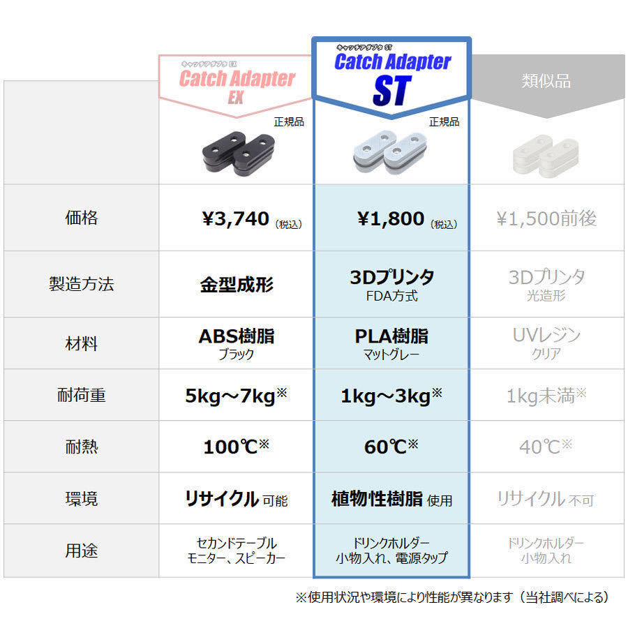 【3Dプリンタ】 ハイエース 仕切り棒 DIY 「キャッチアダプタ ST」グレー（2個set）_画像5