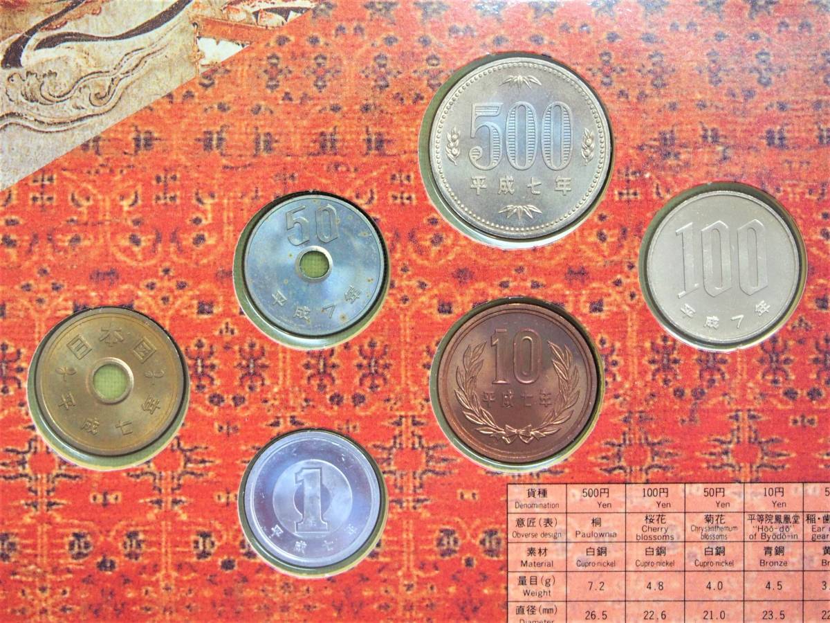 ★世界文化遺産 貨幣セット 法隆寺地域の仏教建造物 平成7年_画像3