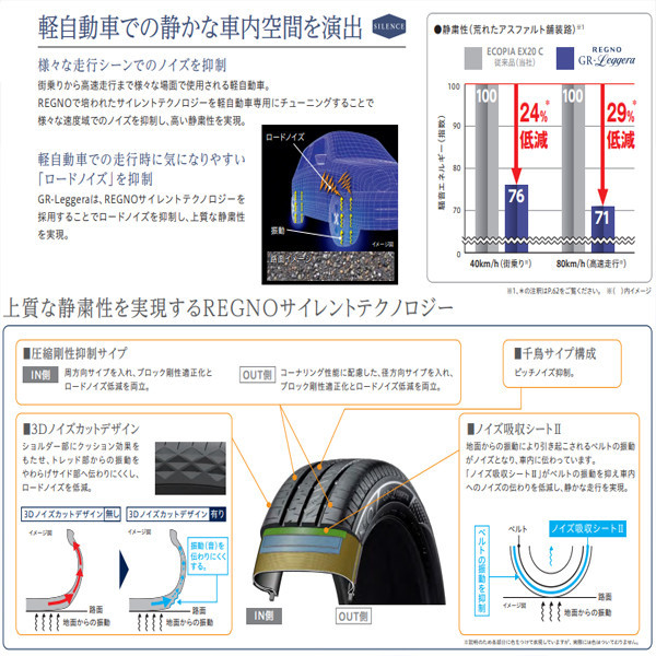 ≪2023年製/在庫あり≫　REGNO GR-Leggera　155/65R14　4本セット　日本製　bridgestone-ブリヂストン-　レグノ　レジェーラ_画像3