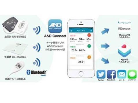 ① A&D 上腕式血圧計 Bluetooth 健康 高血圧 ヘルス 管理医療機器 病院 iPhone 対応 ACアダプター 脈間隔検知機能 スマートフォン連携_画像2