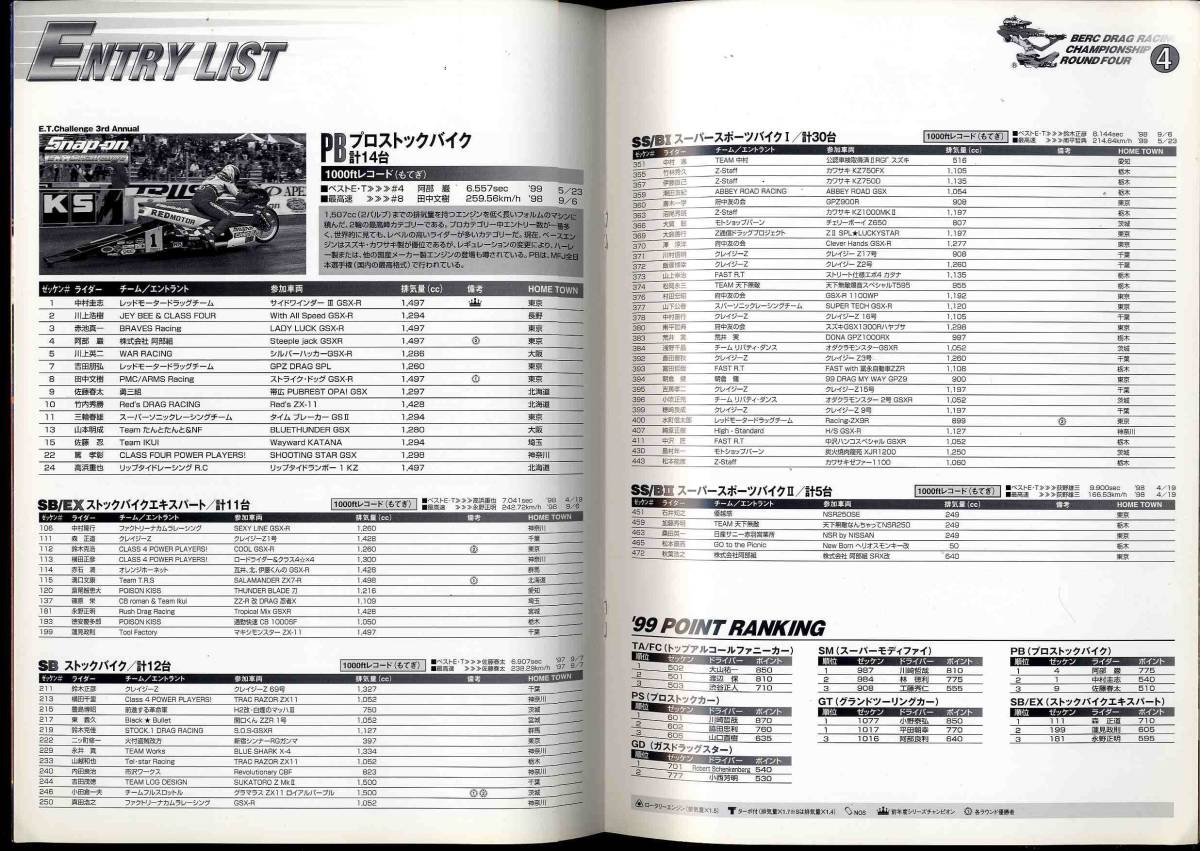 【c3452】'99 BERCドラッグレース選手権公式プログラム Rd.4_画像3
