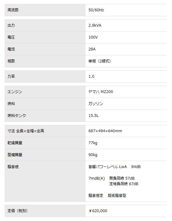 デンヨー　インバータ発電機　GA-2800ES-IV2（新品）_画像2