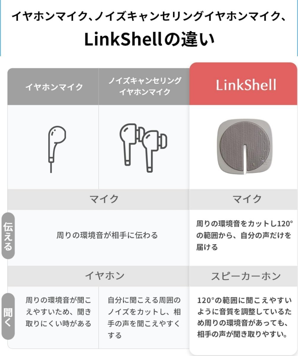 新品 未使用 NTTソノリティ FBS001 Linkshell インテリジェントマイク搭載スピーカーフォン パソコン用スピーカー Bluetooth 送料無料の画像5