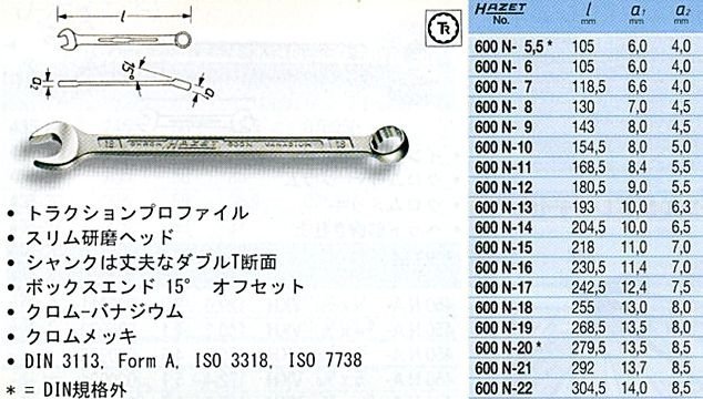 HAZET ハゼット 600N コンビネーションレンチ 15mm 600N-15の画像2