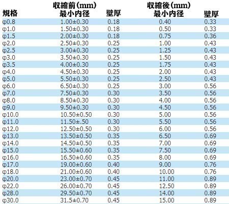 XO-008-白-14 【白チューブφ14-1m】 熱収縮チューブ 白 φ14 1m 電線 コード 保護 検) クーラントホース パイプ チューブ 配線処理 電子_画像3