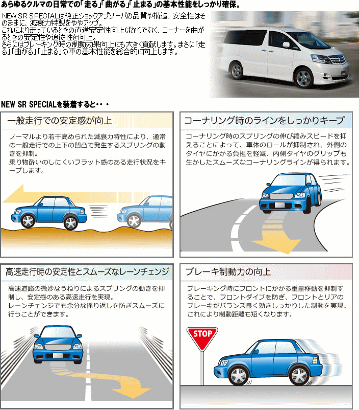 KYB カヤバ ショック NEW SR SPECIAL エリシオン RR5 (前後1台分)_画像3