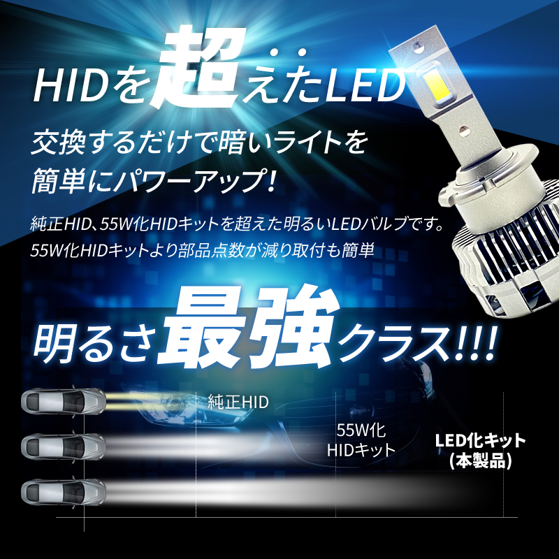 HIDより明るい○ フェアレディZ / Z32 / Z33 / Z34 (H10.10～) D2S 純正HID LED化 交換 爆光 LEDヘッドライト バルブ_画像2