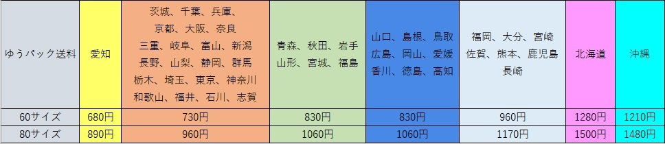 ワゴンR スティングレー MH34S MH44S　LED打ち換え済み エアコンパネル☆ ホワイト＆レッド_画像4