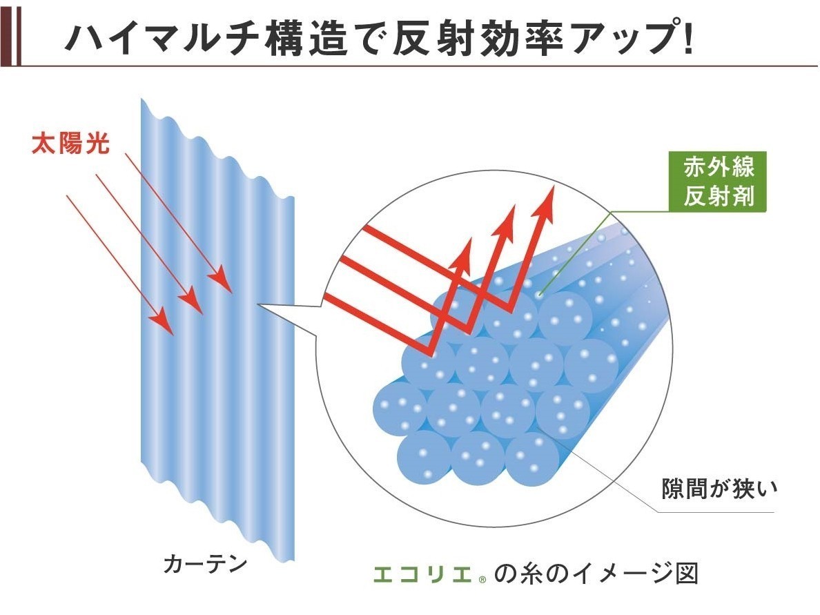 カフェカーテン レースカーテン UVカット ミラー 60cm丈 140cm幅 エコリエ 遮熱 断熱_画像3