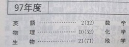 教学社 東北大学 理系 後期日程 1998 (掲載科目 英語 数学 物理 化学 生物 地学 ) 赤本 後期_画像2