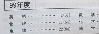 赤本 教学社 東北大学 理系 前期日程 2000 前期_画像2