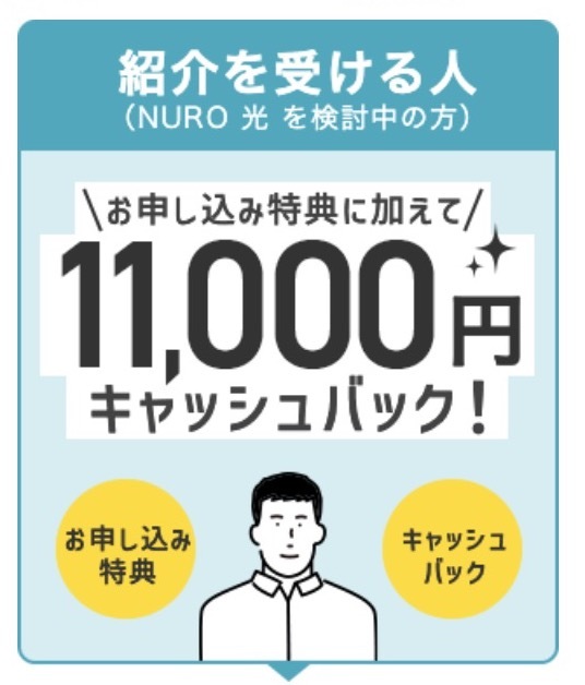 NURO光　お友達紹介クーポン　　ニューロひかり　キャッシュバック　クーポンコード　ニューロ　光　紹介キャンペーン　　インターネット_画像1