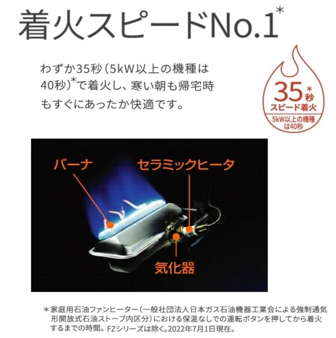 【新品：保証付】ダイニチ 石油ファンヒーター FW-4223NC (W) 木造11畳/コンクリ15畳 ５Lタンク 日本製 23年モデル_画像3