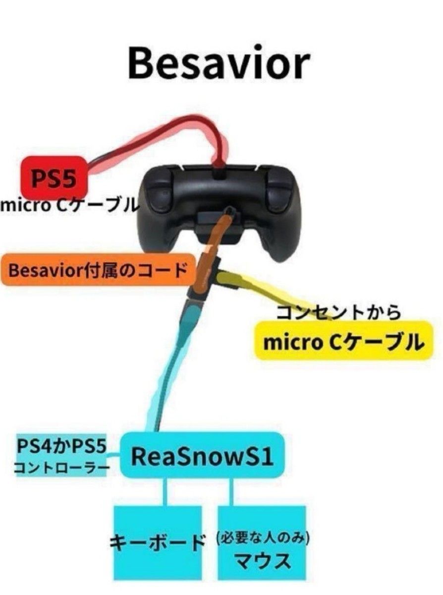 PS5 背面4パドル　全ボタン連射　前後面全ボタンリマッピング　リムーバルサム　クリックトリガーバンパー化　マクロ機