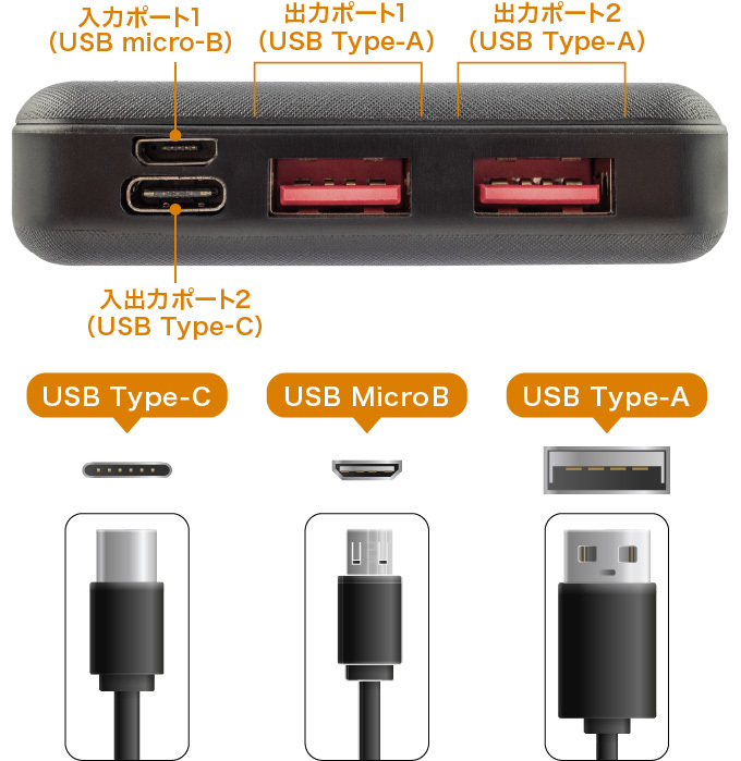 モバイルバッテリー グリーンハウス GH-BTPX100-WH/5002ｘ１台 モバイル充電器 10000mAh PD20対応 Type-C Type-APSE認証_画像5