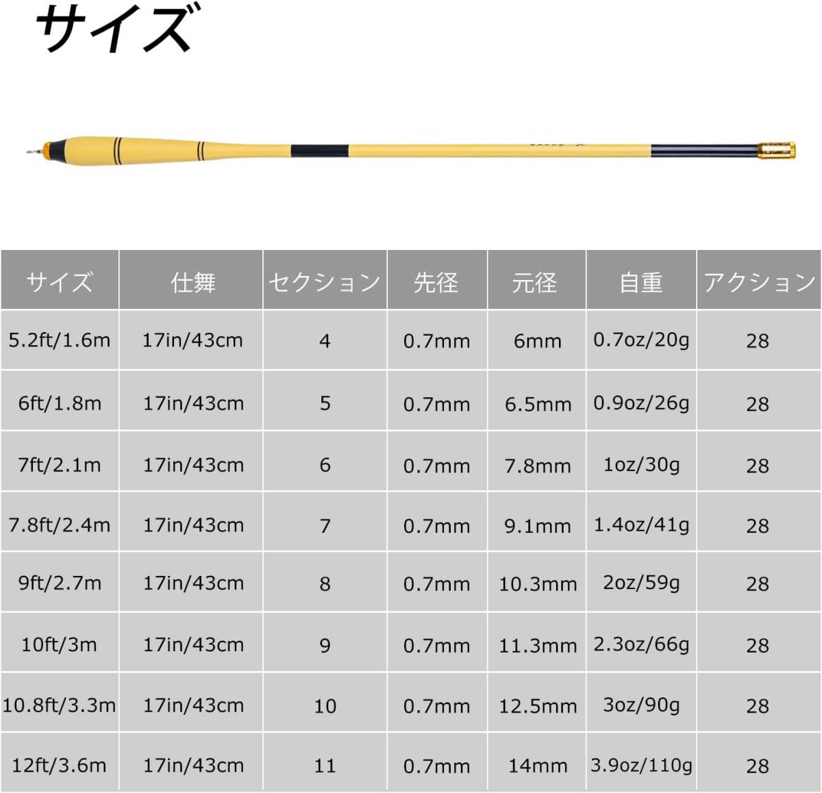 イエロー 1.8m Goture コンパクト延べ竿 渓流竿ロッド 万能竿 釣り竿 超軽量 河川 堤防 湖畔 渓流 1.8M/2.1