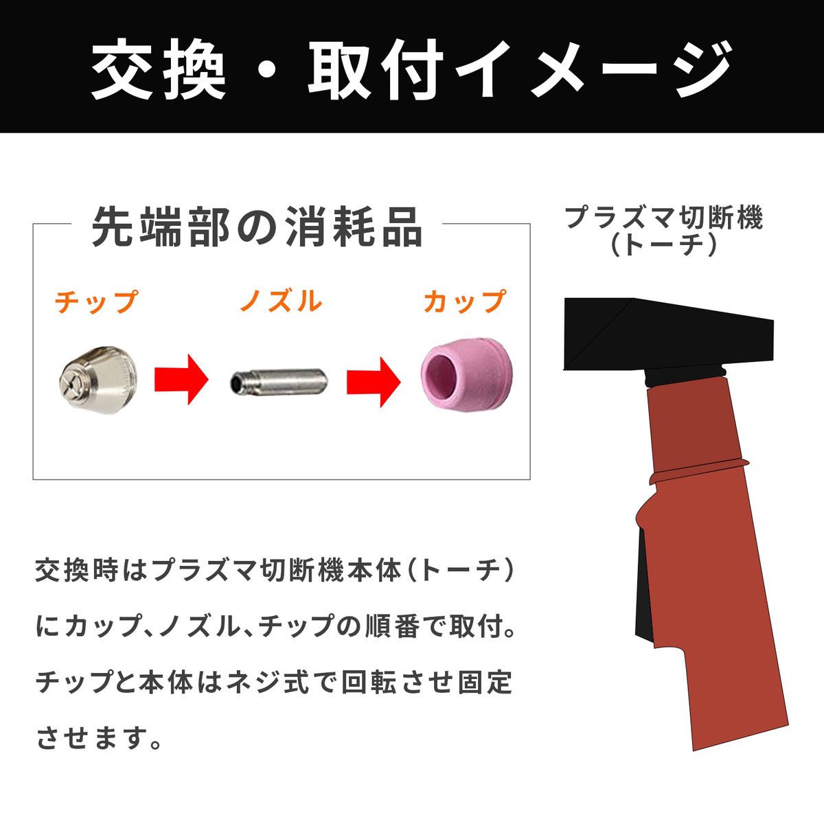 プラズマカッター CUT 60 消耗品 セット トーチ ノズル カップ 各 20個 溶接機 工具 切断機 塗料 研磨機 チップソー_画像3