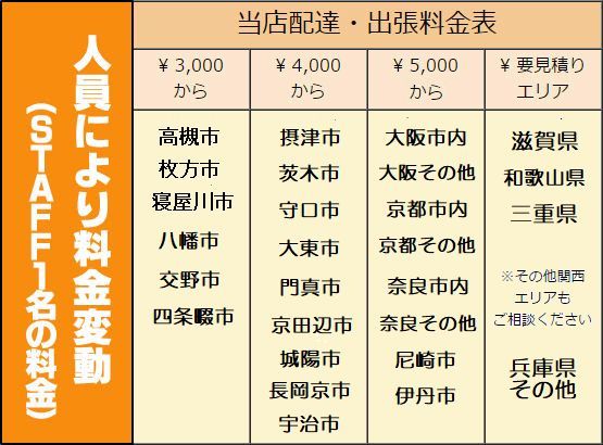 o0464 税込特価!【大阪京都奈良阪神】近郊取付工事は１年保証付! 2023年 コロナ エアコン 2.2kw CSH-N2222R単相100v 中古 清掃済みの画像6