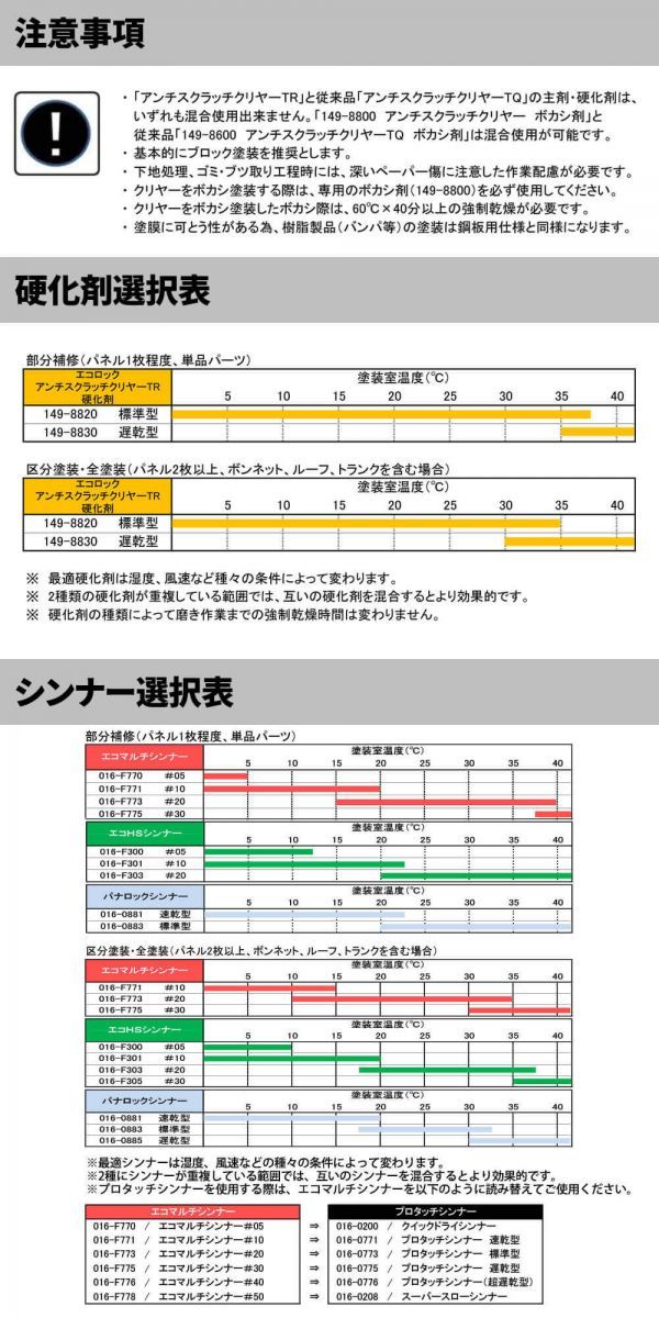 エコロック　アンチスクラッチクリヤーTR　500gセット/ロックペイント クリヤー 塗料 Z24_画像4