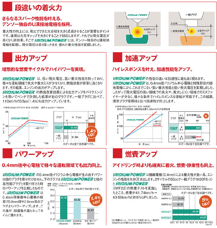 デボネア S26A・S27A デンソー DENSO IK16 [5303] 6本 1台分 プラグ イリジウム パワー 送料無料_画像3